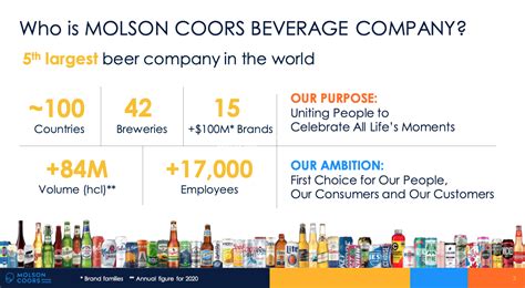 Get the latest price, performance, news and analysis of TAP, the Class B common stock of Molson Coors Beverage Co., a leading brewer of beer and cider. …